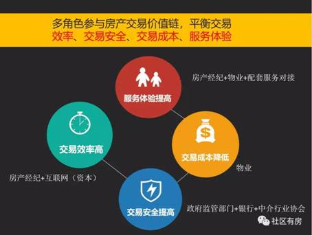 傳統(tǒng)房地產(chǎn)經(jīng)紀(jì)破局，社區(qū)有房模式引領(lǐng)行業(yè)變革浪潮