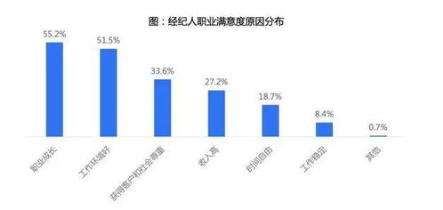 房地產(chǎn)經(jīng)紀(jì)人 一份連接夢想與現(xiàn)實的獨(dú)特職業(yè)