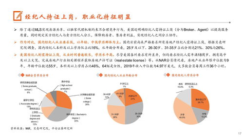 美國房地產經紀行業現狀、模式與格局分析