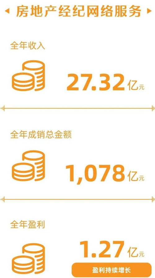 逆勢而上 2020年易居如何通過強化回款營控實現穩健發展